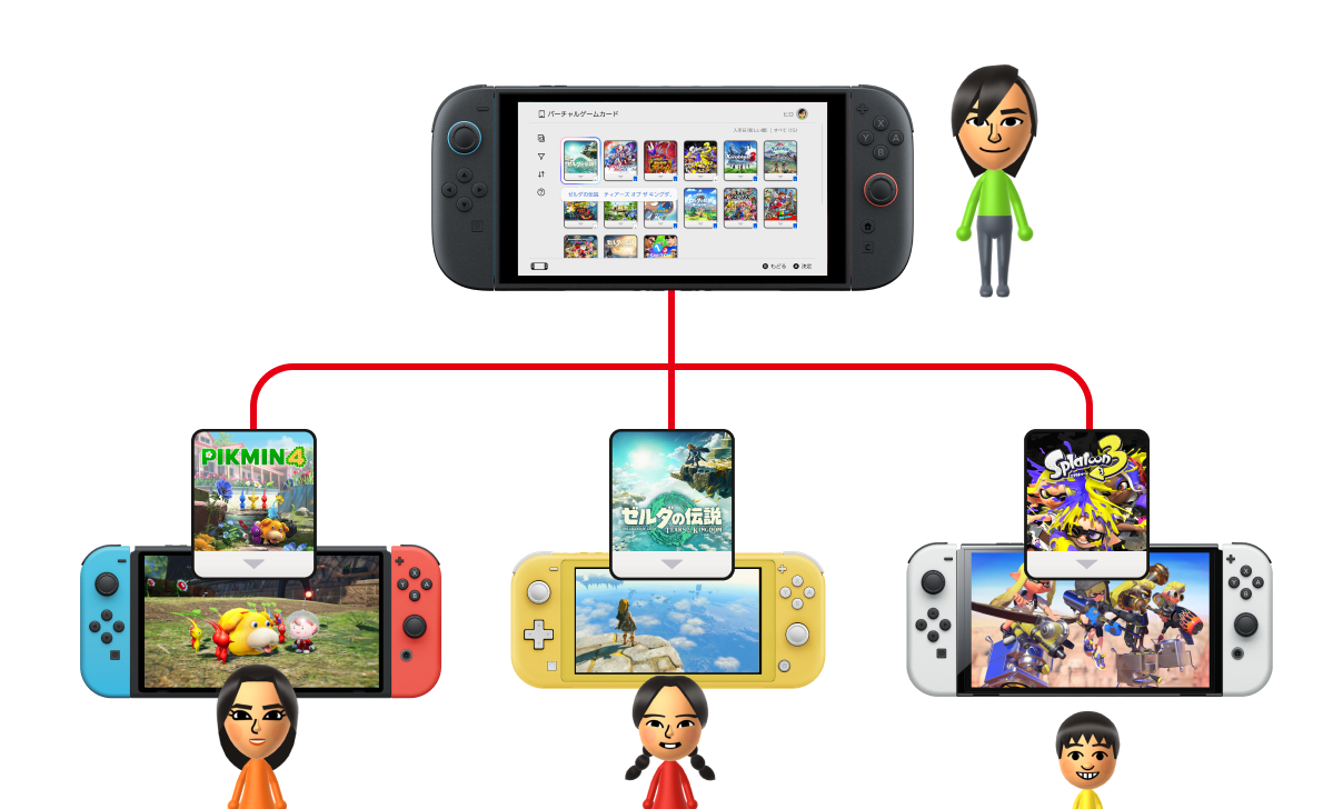 バーチャルゲームカード｜Nintendo Switch 2 / Nintendo Switch｜任天堂