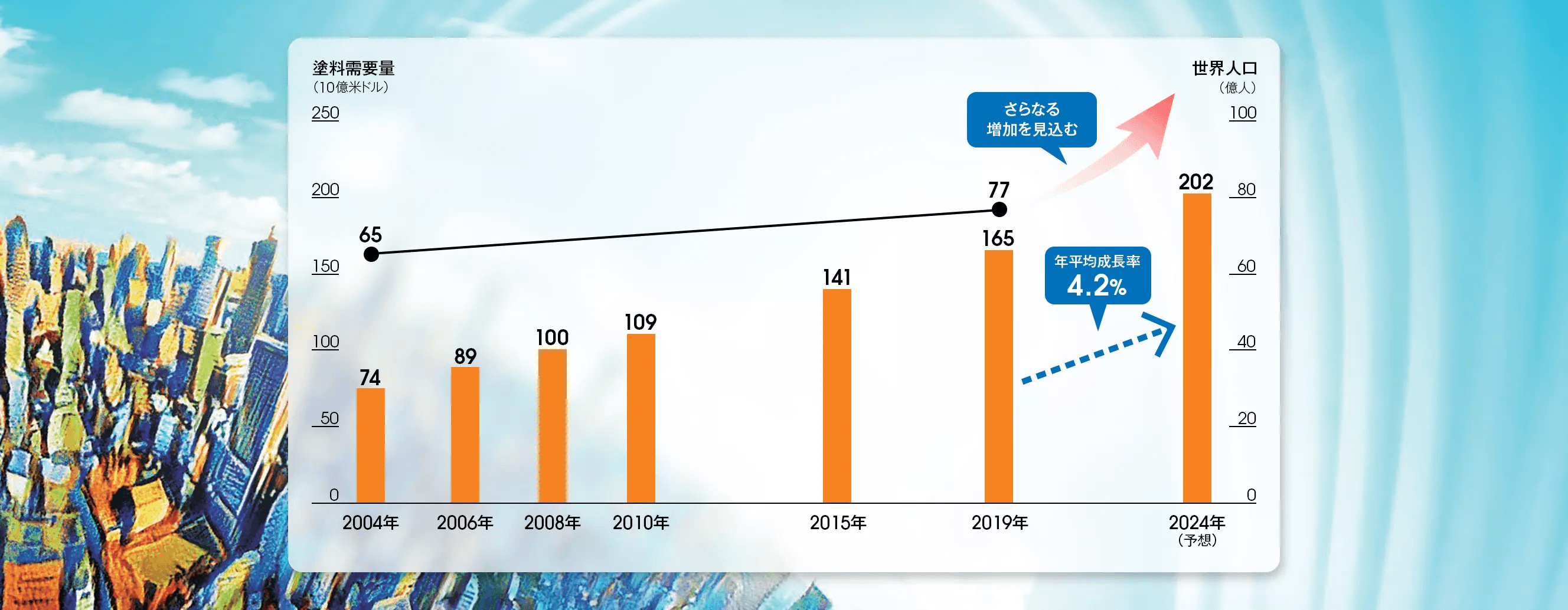 塗料の魅力と市場成長性 | 日本ペイントホールディングス