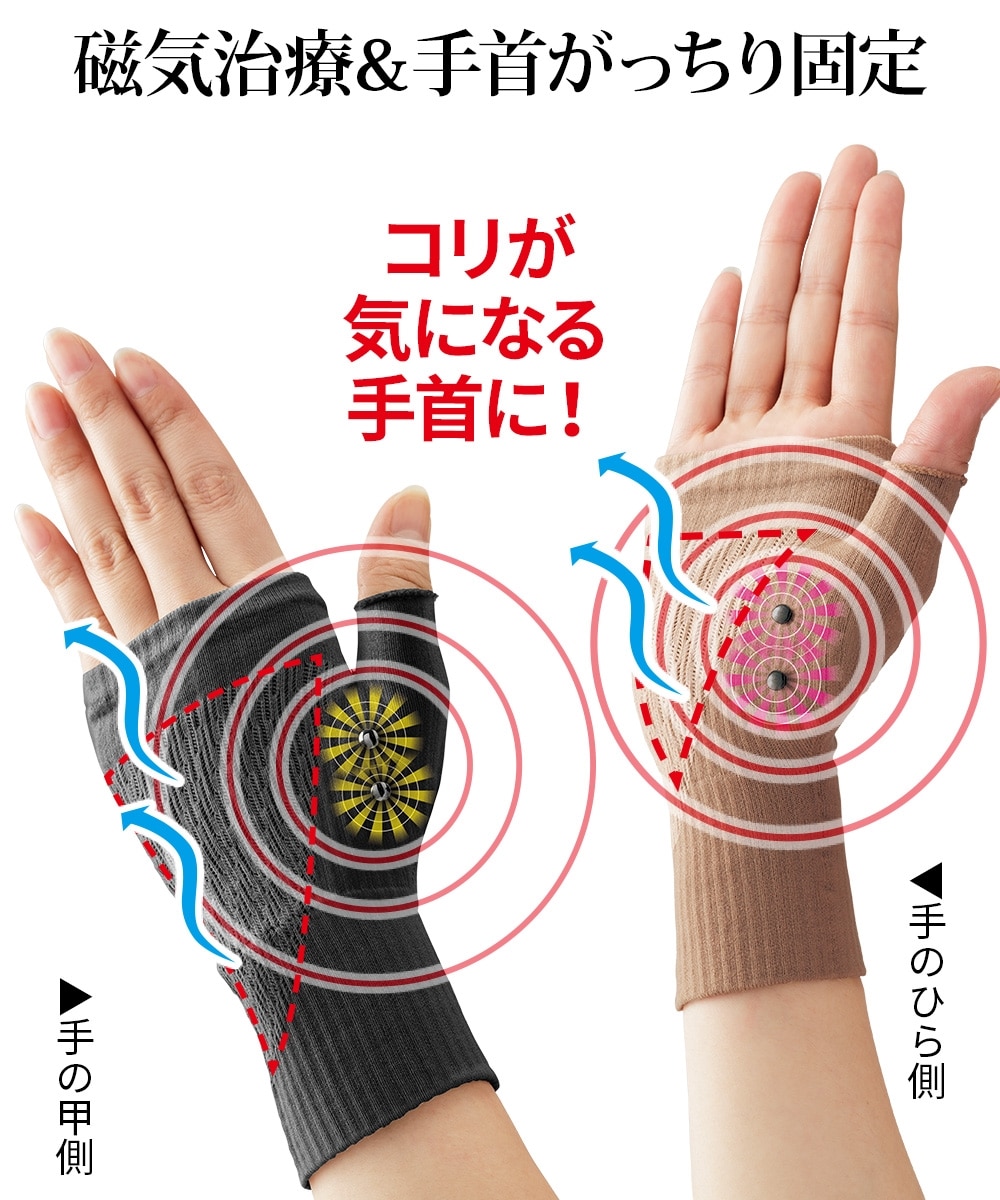 ☆腱鞘サポーター着圧磁気らーく メッシュタイプ 通販【ニッセン】