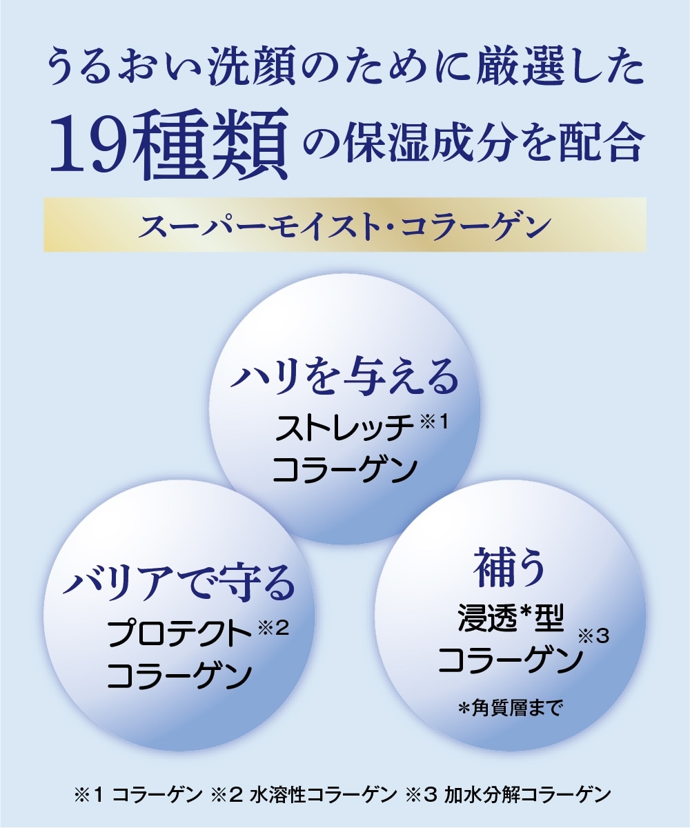 スーパーモイスト・コラーゲン モイスチャーフォームN 通販【ニッセン】