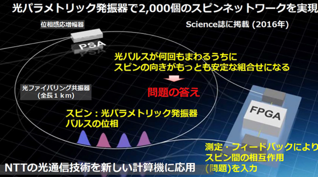量子コンピュータ/IOWN DCIとは？概要や活用事例紹介 ～NWコンピューテ
