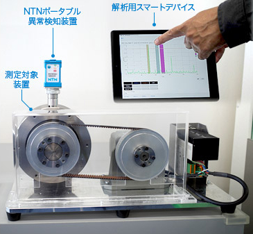 アフターマーケット事業：NTNポータブル異常検知装置｜商品・技術情報