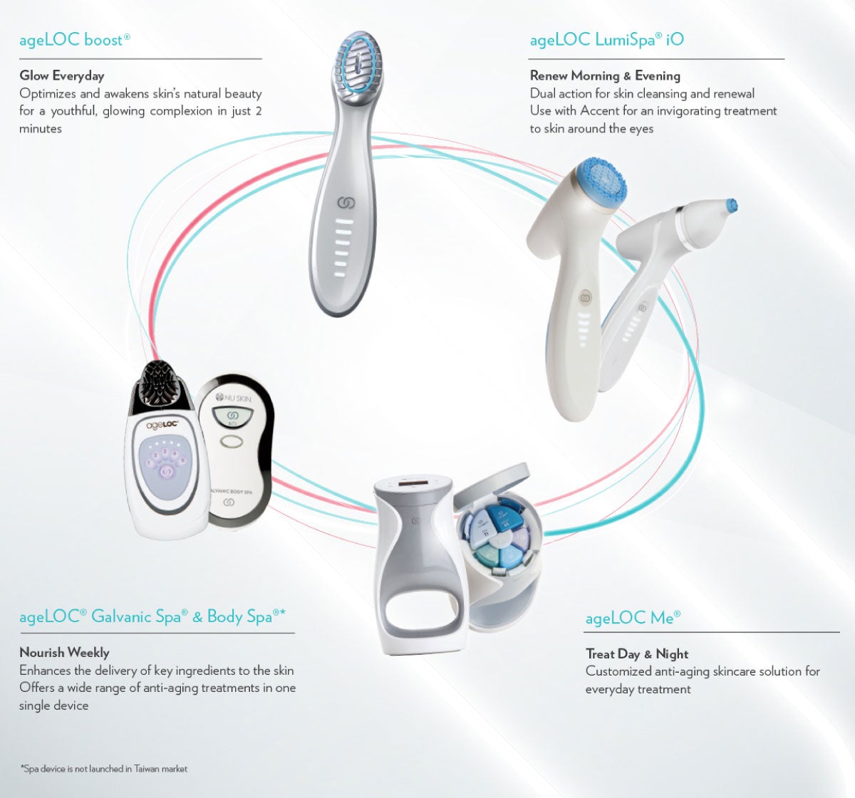 ageLOC Boost Information Page