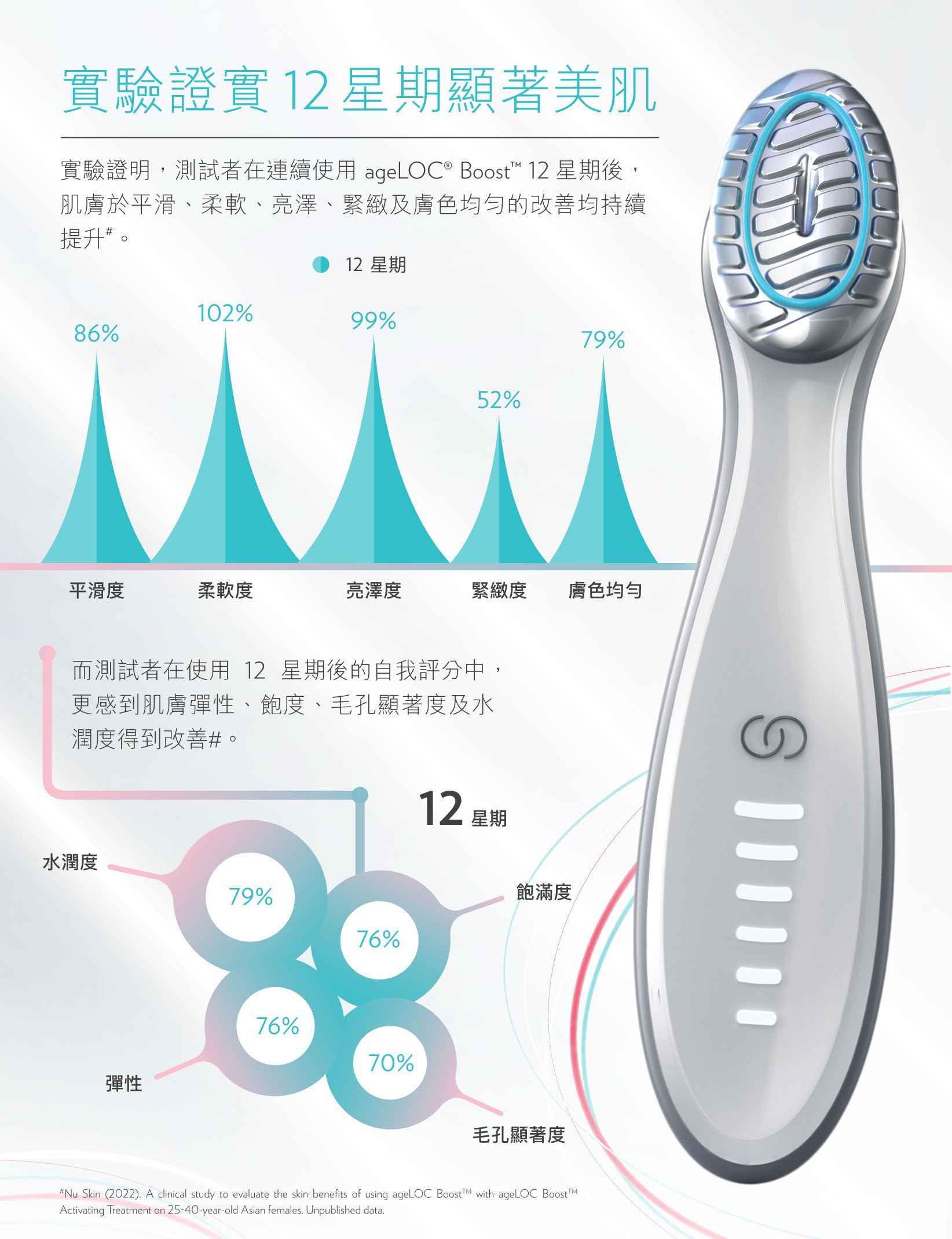即購入大歓迎】ニュースキン ageLOC ブースト 【公式通販】