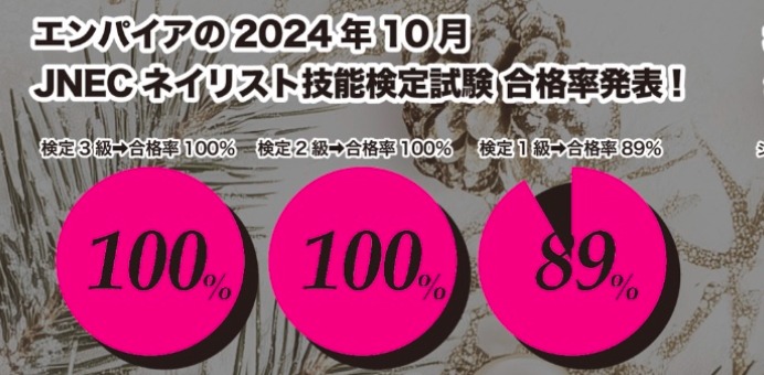 10月実施ネイリスト検定3級、2級合格率100％！当ネイルスクール生徒