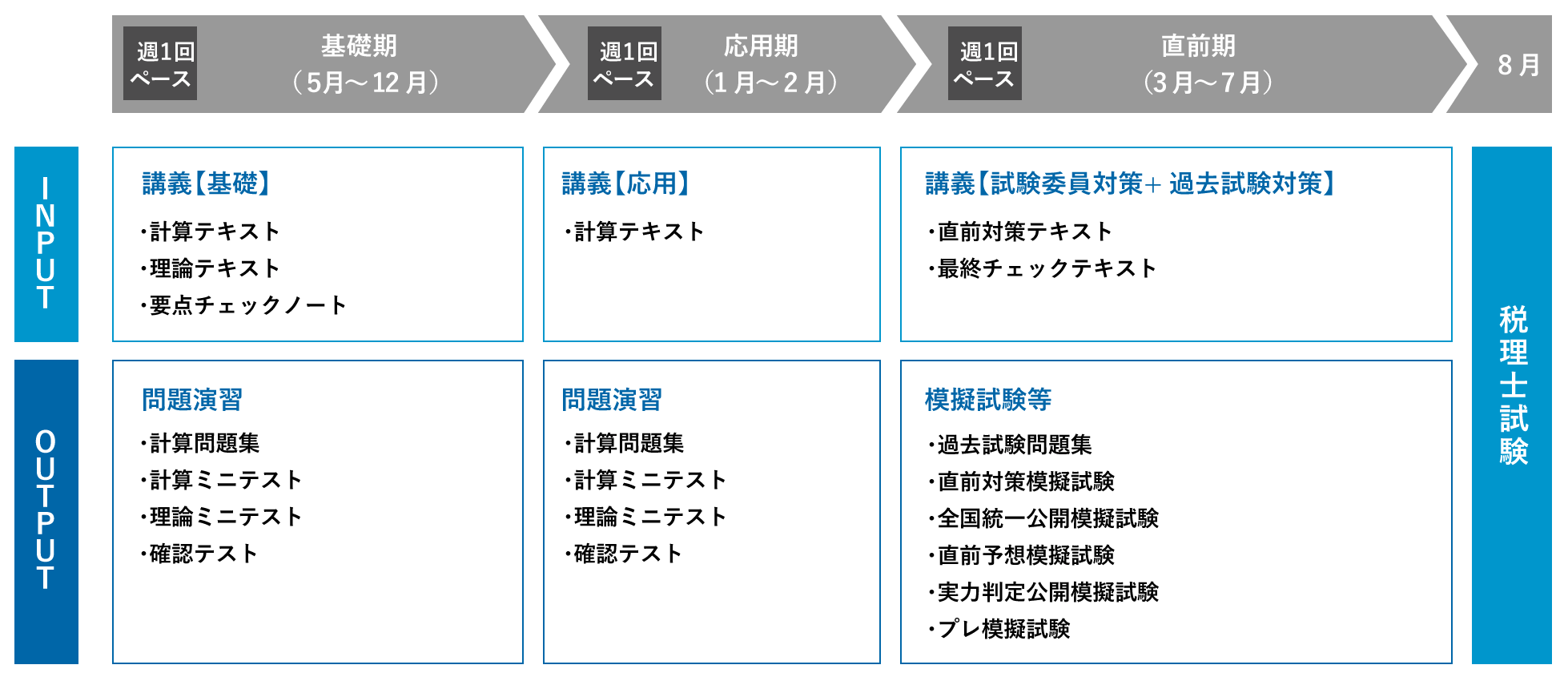 5月開講 初学者一発合格コース | 税理士 | 資格の大原 社会人講座