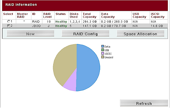 Thecus N5200 Pro Reviewed: More Features, Similar Performance