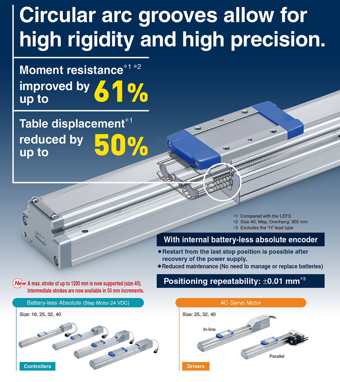 SMC LEFS32LS7A-150 日本製 SMC LEFS32LS7A-150 日本製 真空ユニット