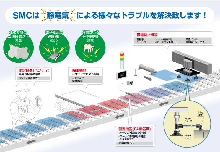 イオナイザ(イオナイザー) 静電気対策機器