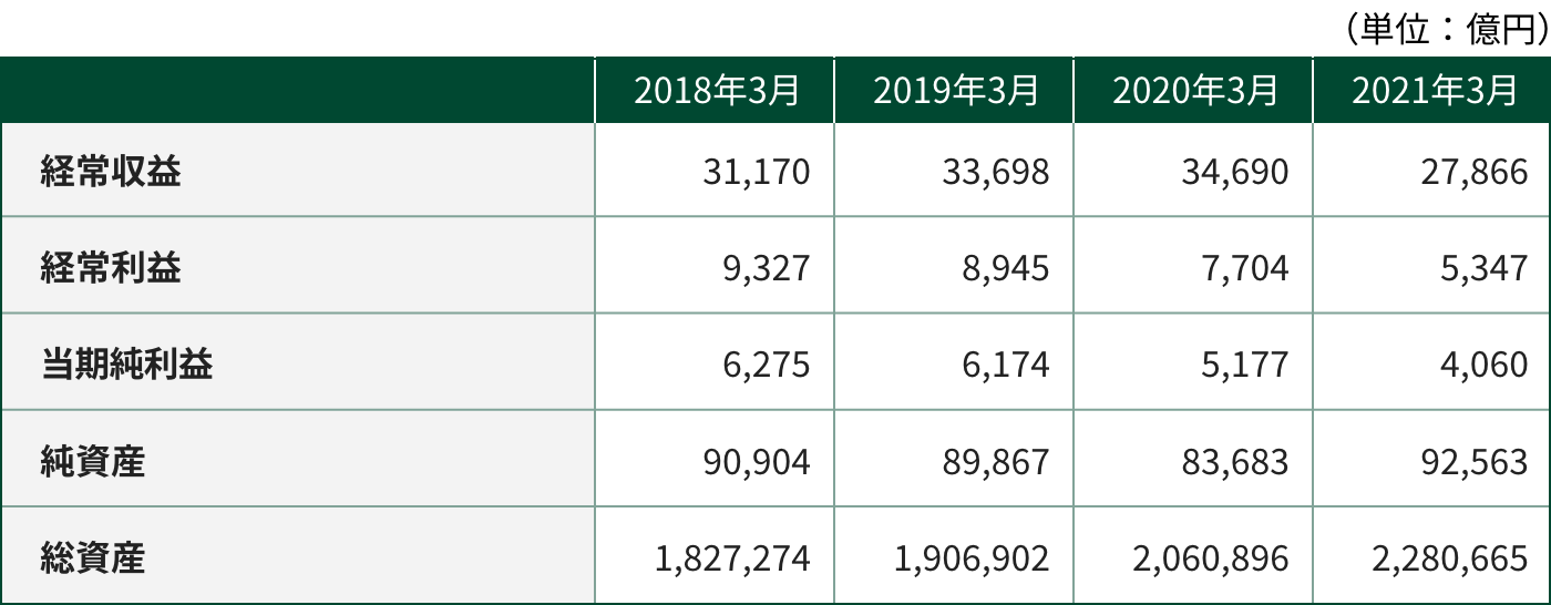 三井住友銀行：グループ会社概要：SMBCグループ二十年史