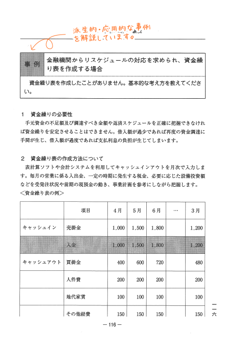 顧問先からの経営相談 対応マニュアル｜商品を探す | 新日本法規WEBサイト