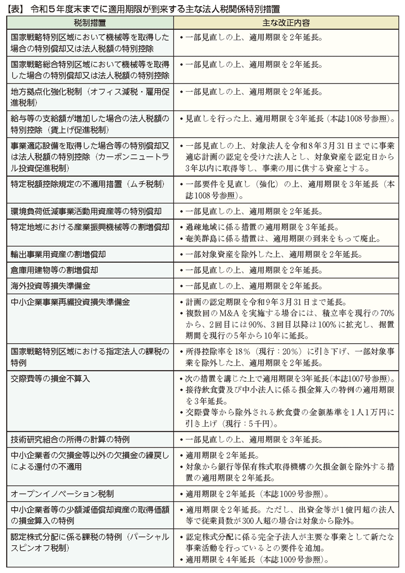 令和5年度末で期限切れとなる法人税関係の租税特別措置は？（2024年1月