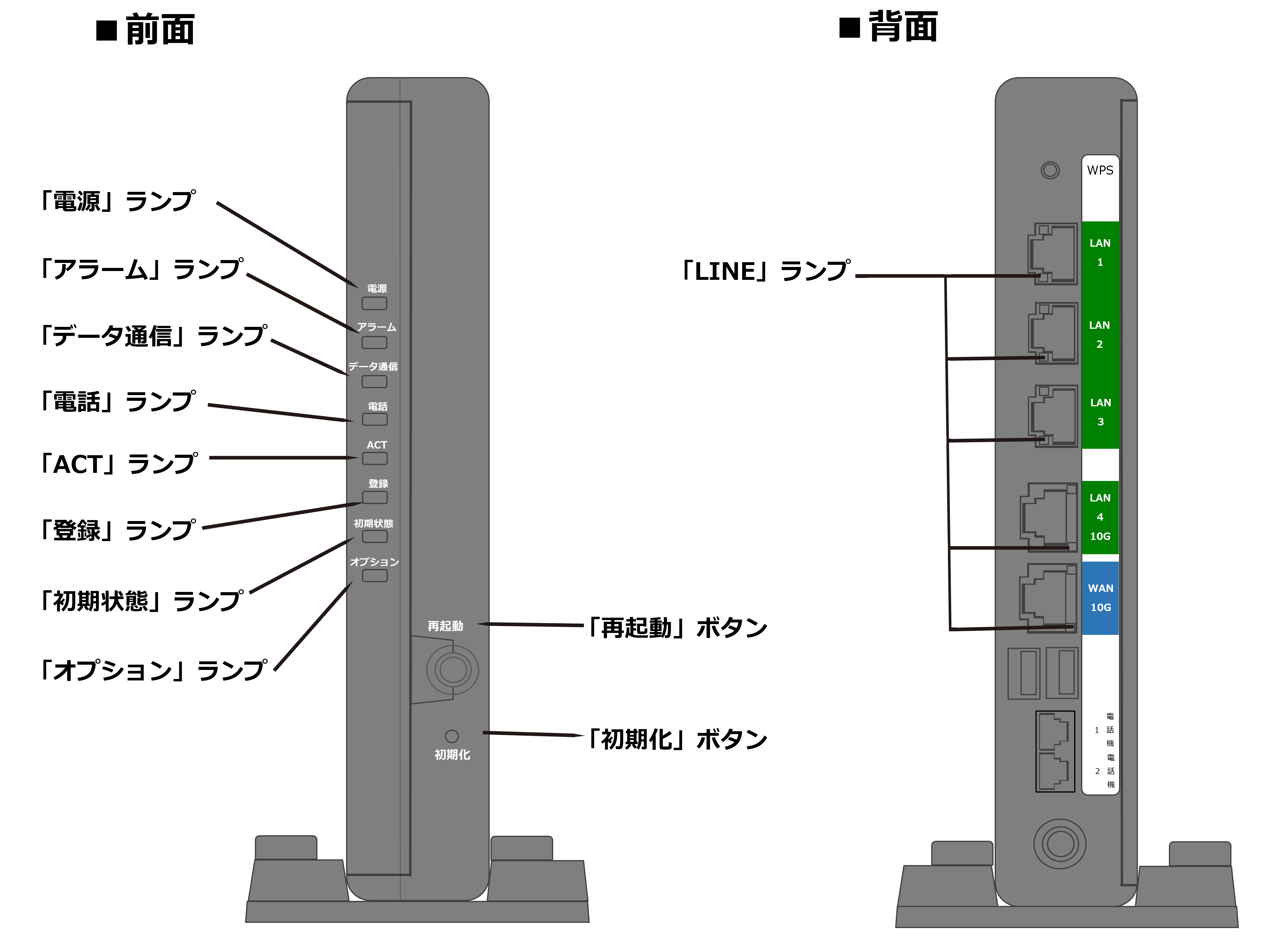 10ギガ対応無線LANルーター (XG-100NE) の接続ができない