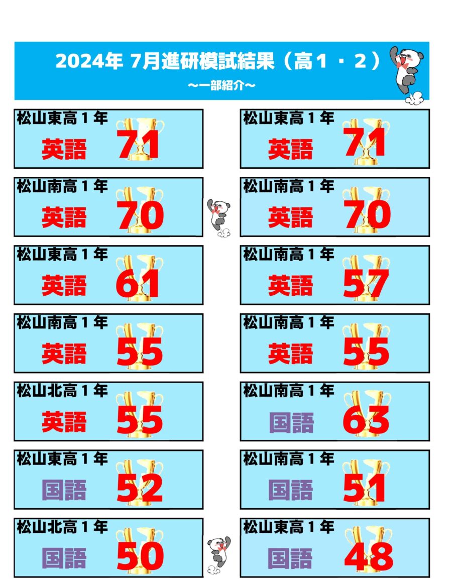 高1・2年生】進研模試（7月）・全統模試（8月）結果を一部ご紹介