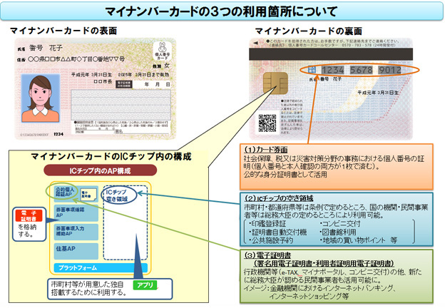 総務省｜マイナンバー制度とマイナンバーカード｜マイナンバーカード