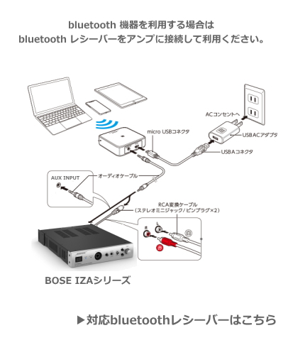 BOSE ミキサーアンプ Free Space [サウンドショップソシヤル]