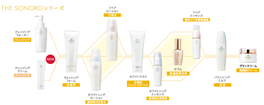 商品詳細ページ | SONOKO オンラインショップ | ザ・ソノコ グラン