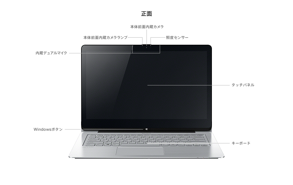 VAIO Fit 14A/15A | “VAIO” | ソニー