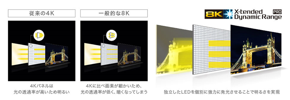 8Kブラビア「Z9H」 ソニーの表現力が映す、新しい8K映像の世界“8K
