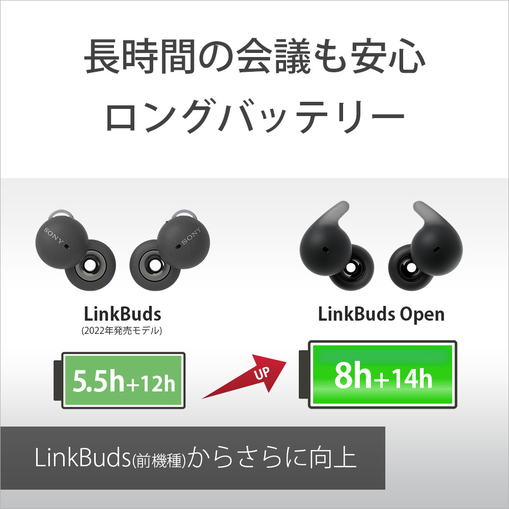 LinkBuds Open（WF-L910） 購入 | ヘッドホン | ソニー