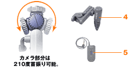 バイオカメラ「PCGA-VC2/A」