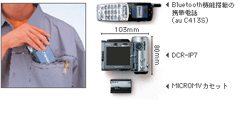 ネットワークハンディカム DCR-IP7