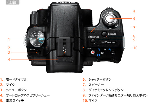 SLT-A33L 各部名称 | デジタル一眼カメラα（アルファ） | ソニー