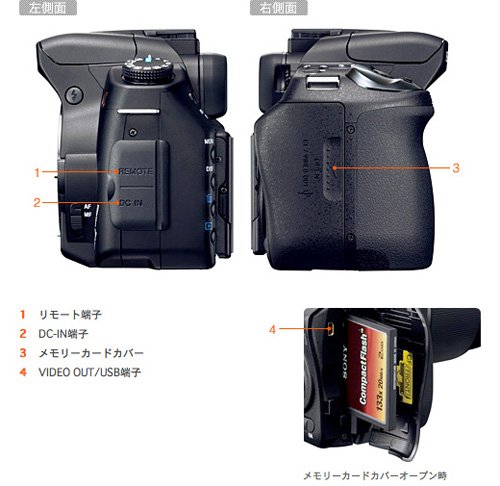 DSLR-A350 各部名称 | デジタル一眼カメラα（アルファ） | ソニー