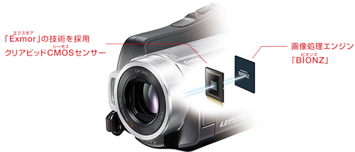 DCR-SR220 特長 : 先進の高画質技術 | デジタルビデオカメラ Handycam