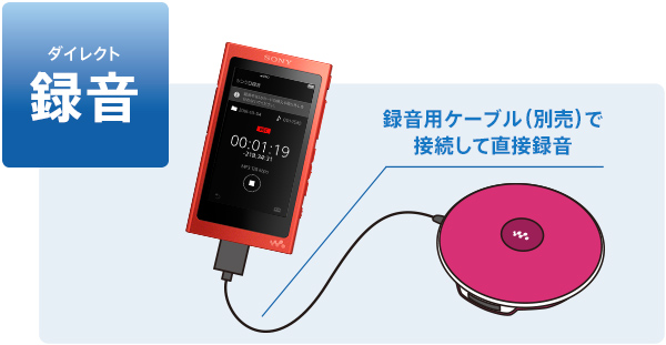 NW-A30シリーズ 特長 : かんたん転送 | ポータブルオーディオ