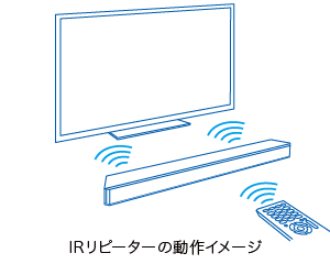 HT-X9000F 特長 : 快適に使用できる便利機能 | サウンドバー