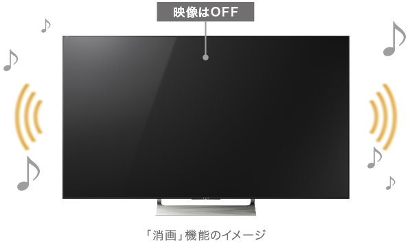 X9000Eシリーズ 特長 : 高音質 | テレビ ブラビア | ソニー