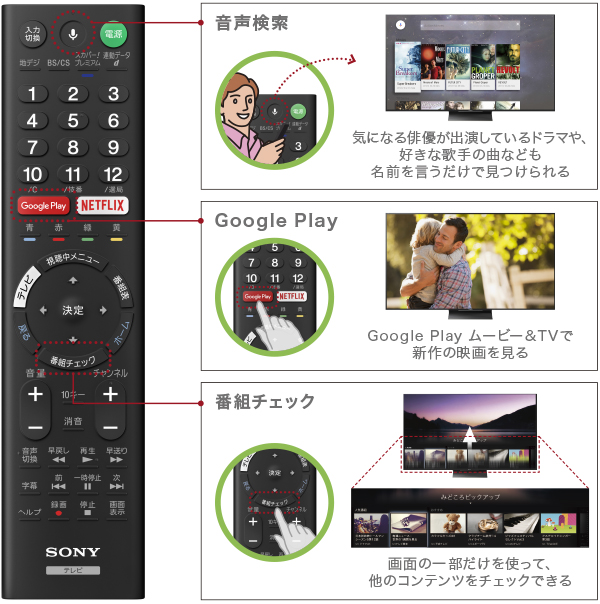 Z9Dシリーズ 特長 : リモコン | テレビ ブラビア | ソニー