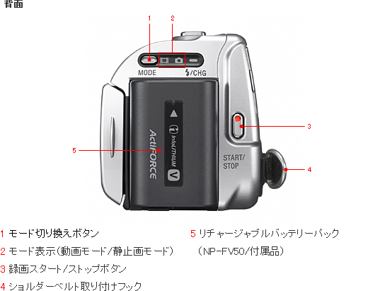 HDR-XR350V 各部名称 | デジタルビデオカメラ Handycam ハンディカム