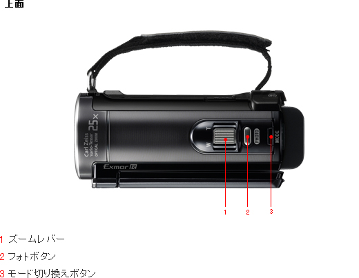 HDR-CX170 各部名称 | デジタルビデオカメラ Handycam ハンディカム