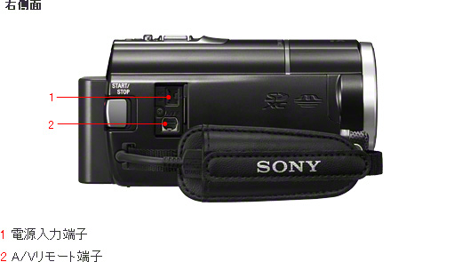 HDR-PJ20 各部名称 | デジタルビデオカメラ Handycam ハンディカム