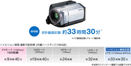 HDR-XR100 特長 : かんたんに保存・長時間撮影 | デジタルビデオカメラ