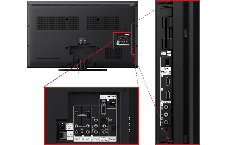KDL-55HX80R 特長 : 接続端子 | テレビ ブラビア | ソニー
