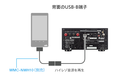 CMT-SX7 特長 : マルチオーディオ | システムステレオ | ソニー