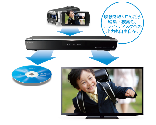 BDZ-E500 特長 : ビデオカメラをつないで楽しむ機能 | ブルーレイ