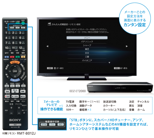 BDZ-E500 特長 : 快適な操作機能 | ブルーレイディスクレコーダー | ソニー