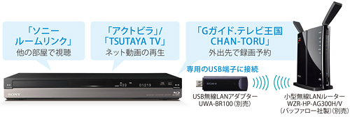 BDZ-AT770T 特長 : ネットワークにつないで楽しむ | ブルーレイ