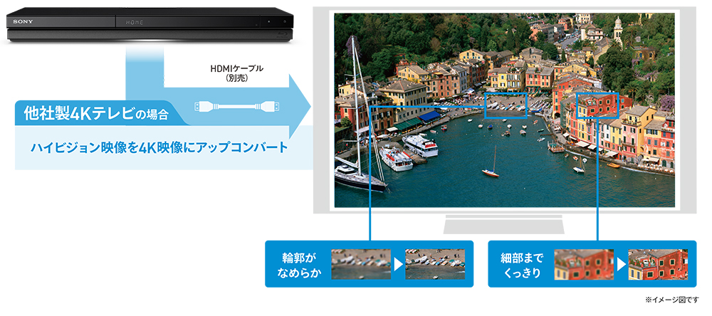BDZ-ZT1700/BDZ-ZW2700/BDZ-ZW1700 特長 : 高画質・高音質