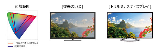 KD-65X8500A 特長 : 画質 | テレビ ブラビア | ソニー