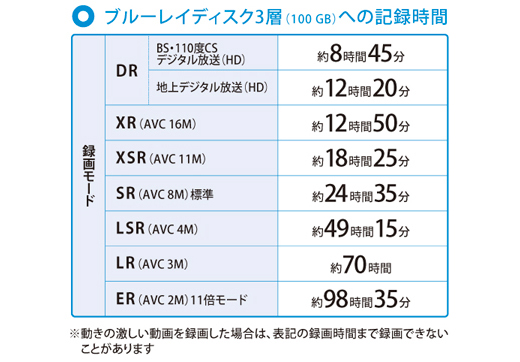 KDL-40HX65R 特長 : 録画機能 | テレビ ブラビア | ソニー