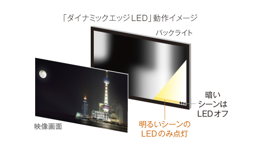 KDL-46HX80R 特長 : 画質 | テレビ ブラビア | ソニー