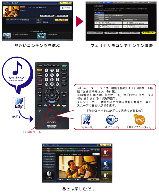 KDL-40W5 特長 : 機能・デザイン | テレビ ブラビア | ソニー