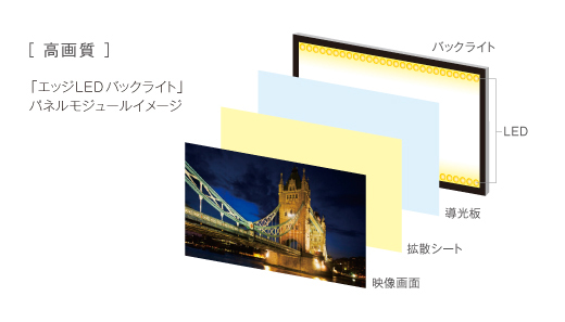 KDL-55EX720 特長 : 画質 | テレビ ブラビア | ソニー