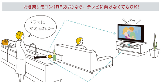 KDL-22EX420 特長 : 便利な機能 | テレビ ブラビア | ソニー