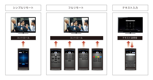 KDL-22EX420 特長 : インターネットテレビ機能 | テレビ ブラビア | ソニー